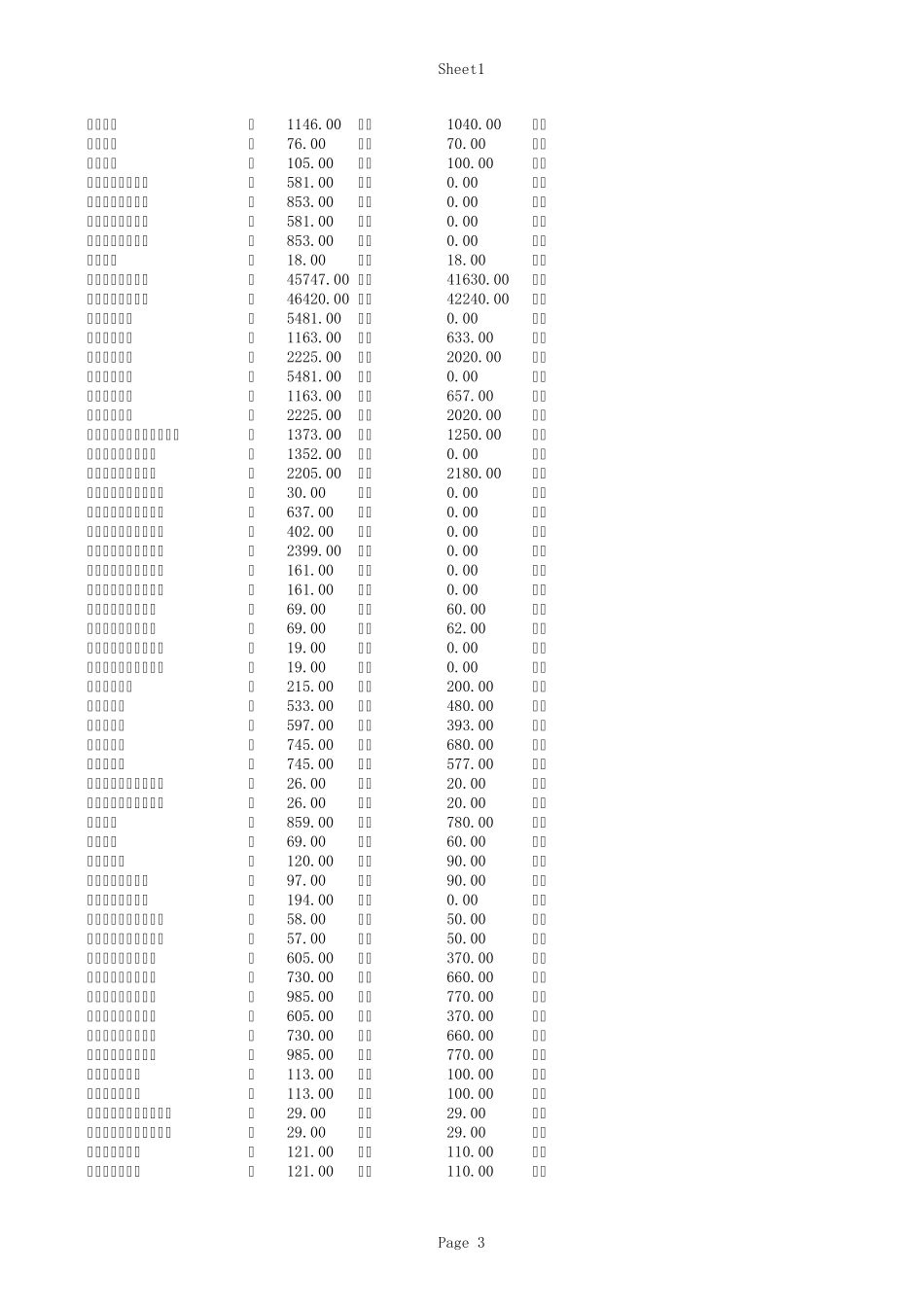 上海大众途观部分配件价格数据_第3页