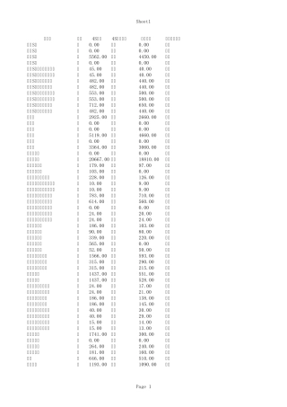 上海大众途观部分配件价格数据