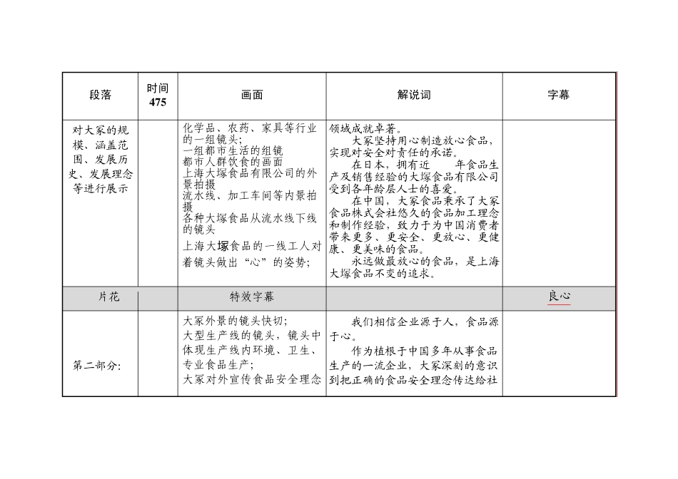 上海大冢食品形象宣传片创意文稿(第二稿)_第3页
