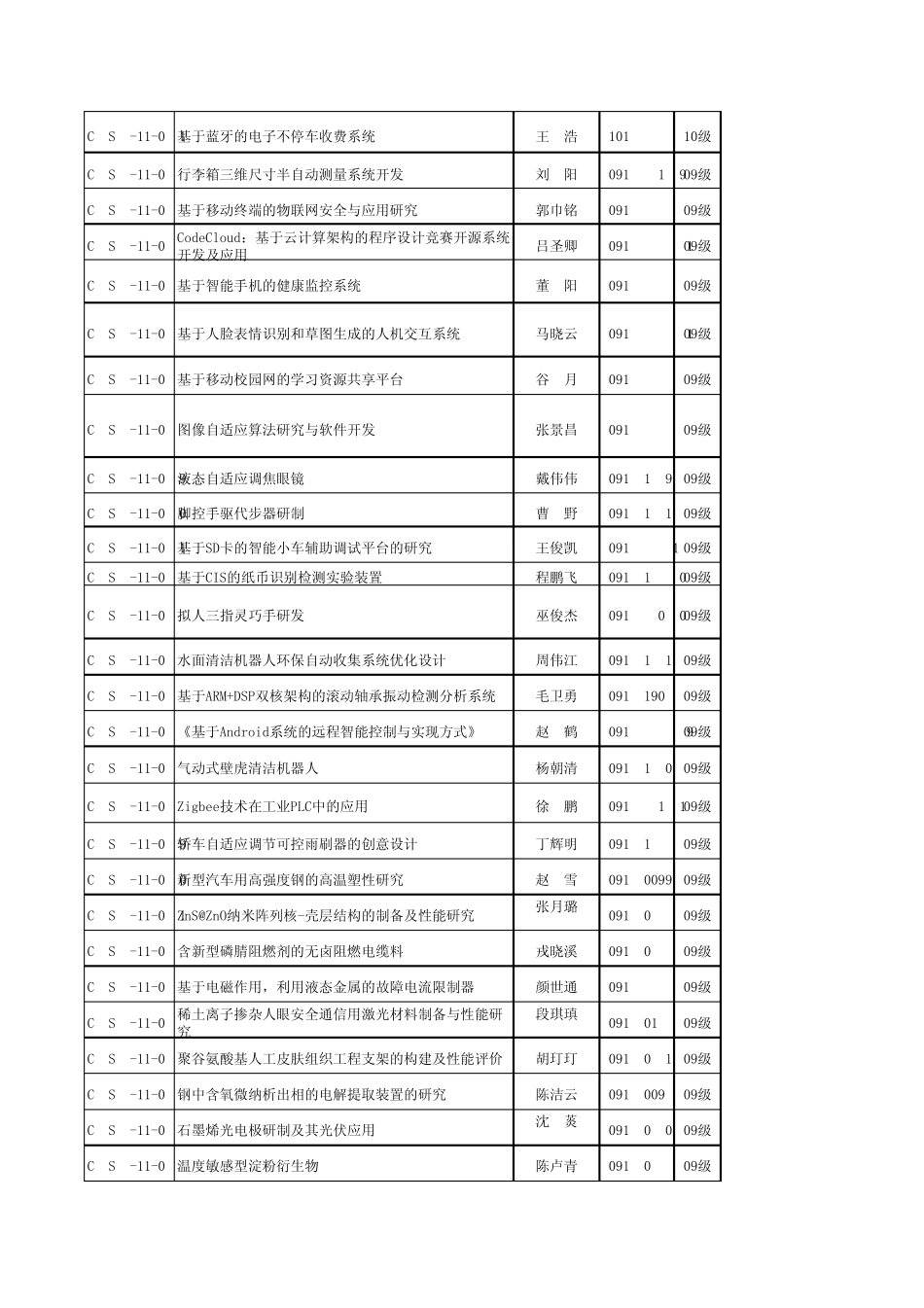上海大学市级大学生创新活动项目一览表_第2页