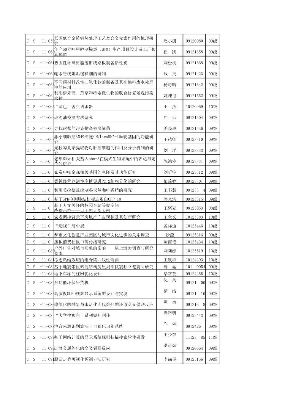 上海大学市级大学生创新活动项目一览表_第3页