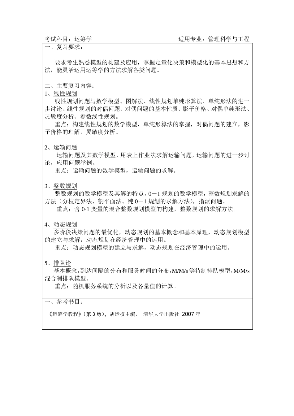 上海大学历年运筹学考研真题及答案、考研大纲_第1页