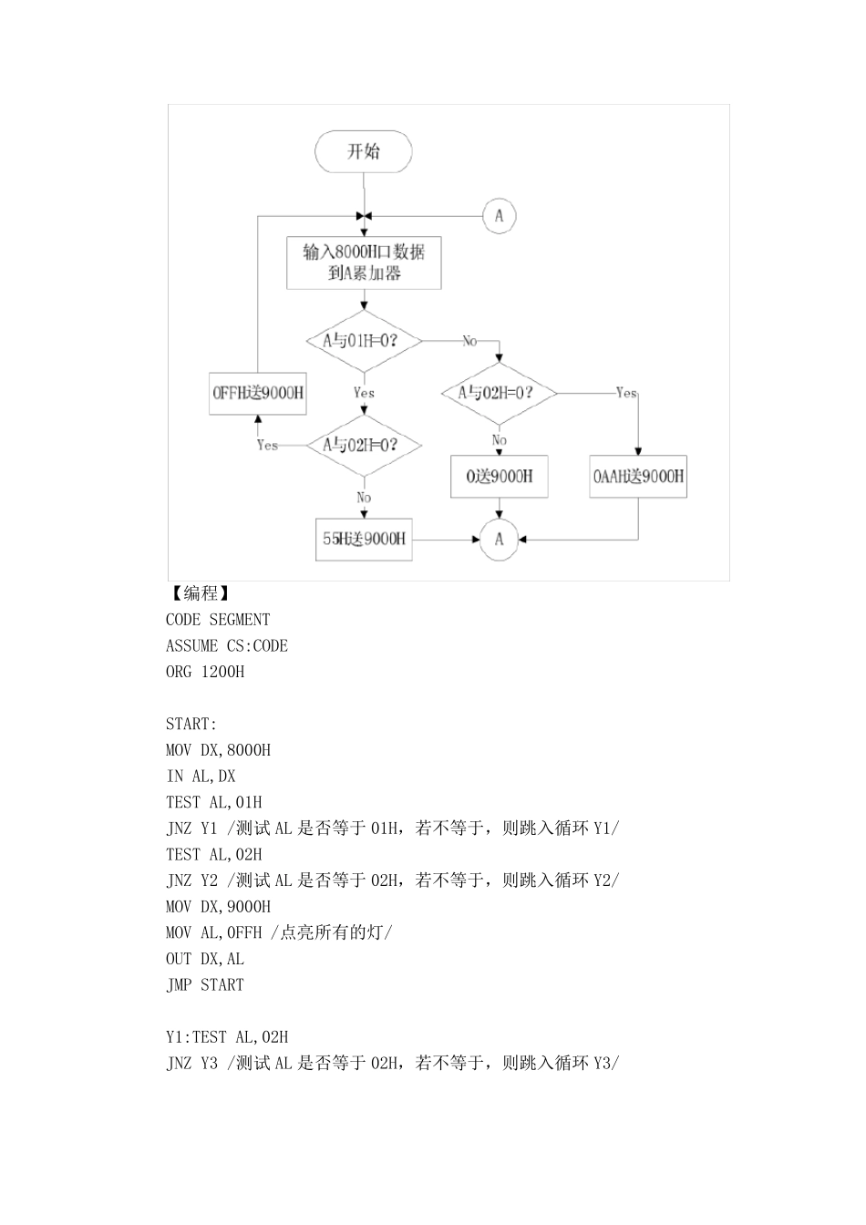上海大学微机实践报告_第2页