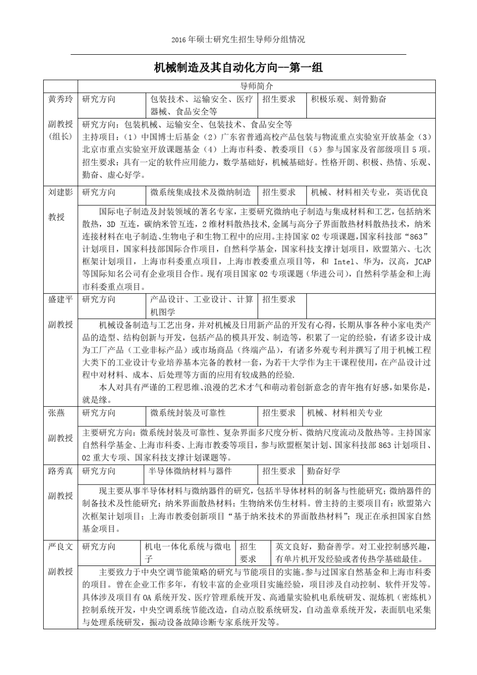 上海大学机械自动化系导师介绍_第1页