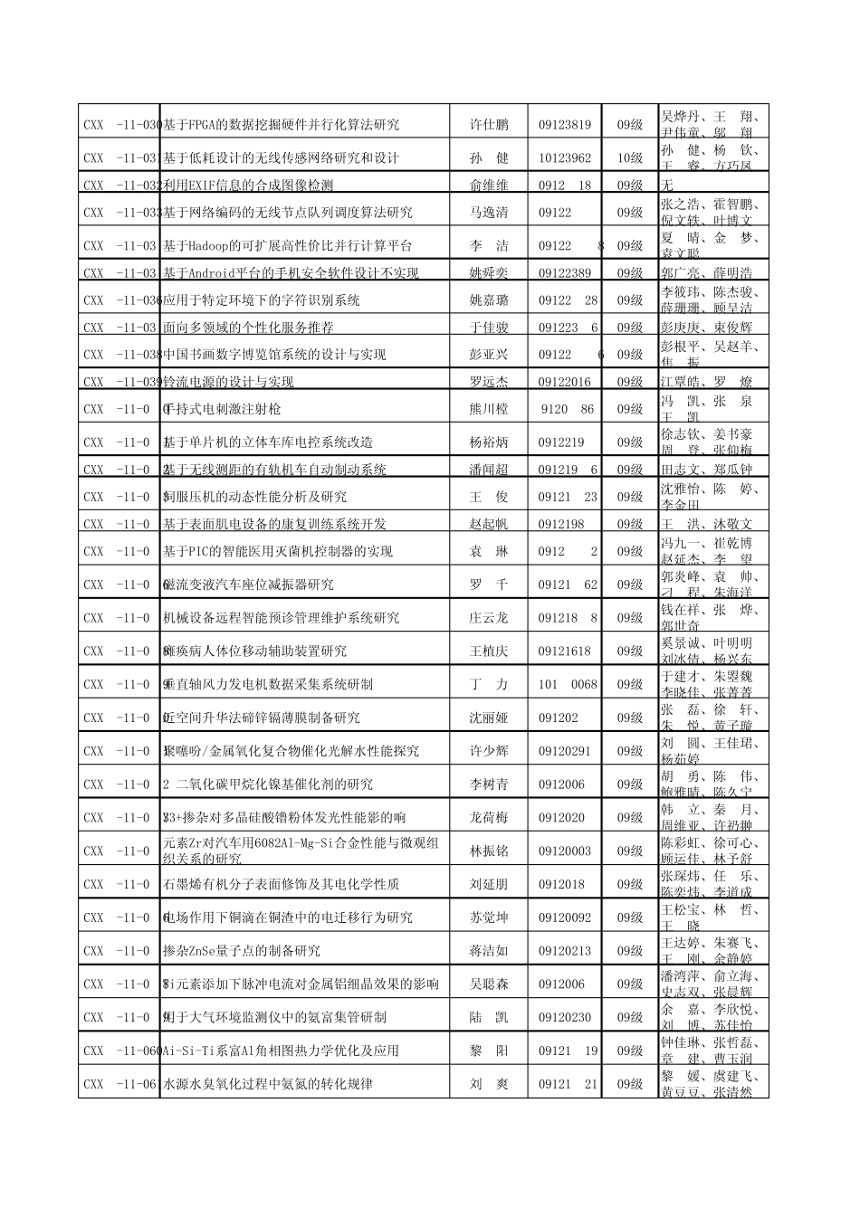 上海大学校级大学生创新活动项目一览表_第2页