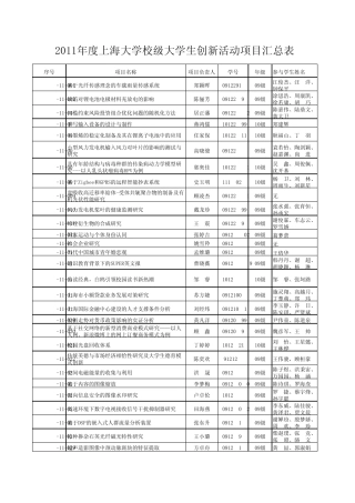 上海大学校级大学生创新活动项目一览表