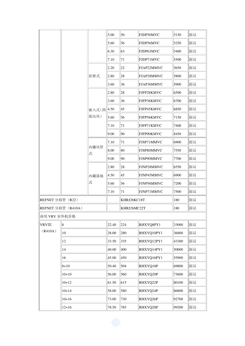 上海大金空调报价_第2页