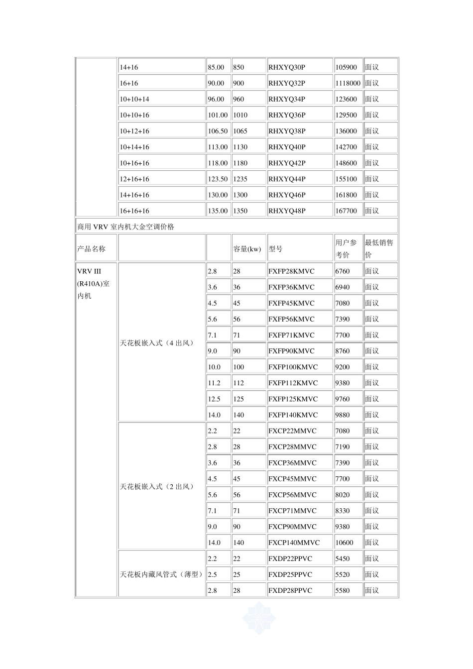 上海大金空调报价_第3页