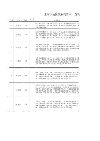 上海天佑医院招聘需求一览表