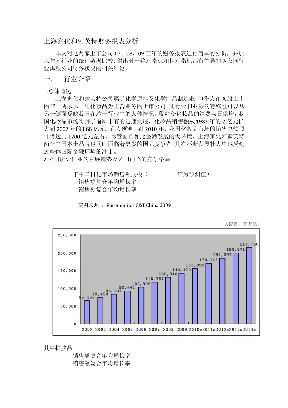 上海家化索芙特财务报表分析_第1页