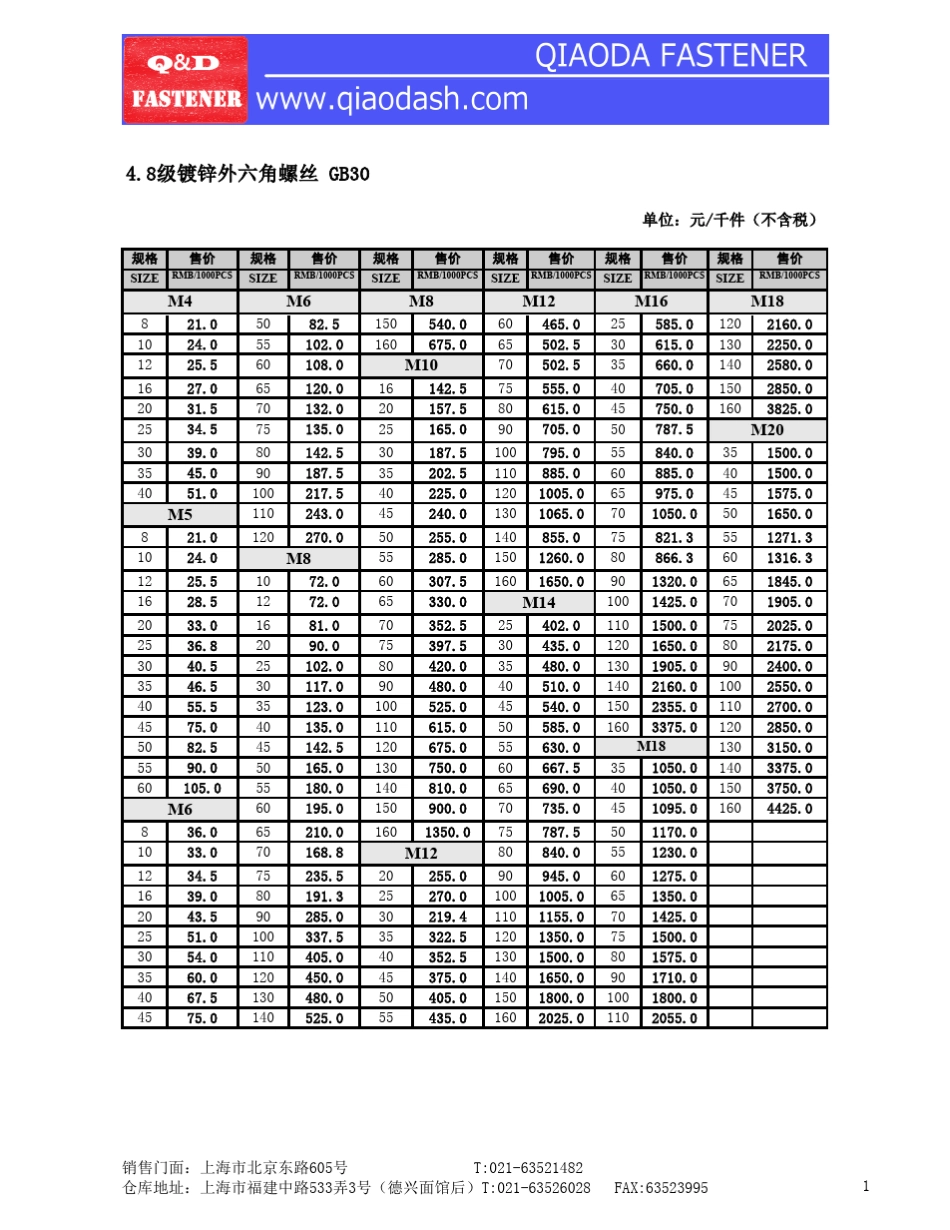 上海巧达紧固件2010年价目表_第1页