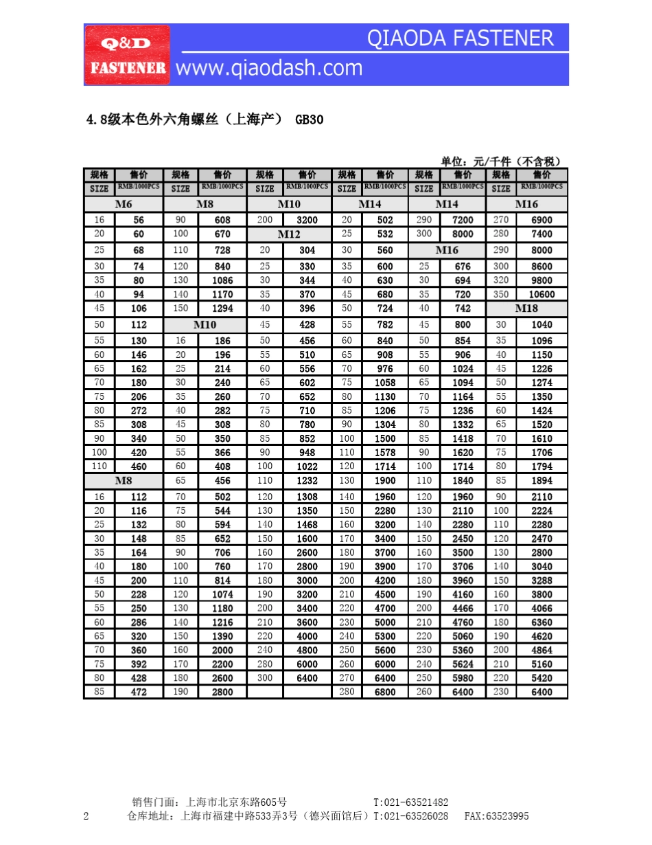上海巧达紧固件2010年价目表_第2页