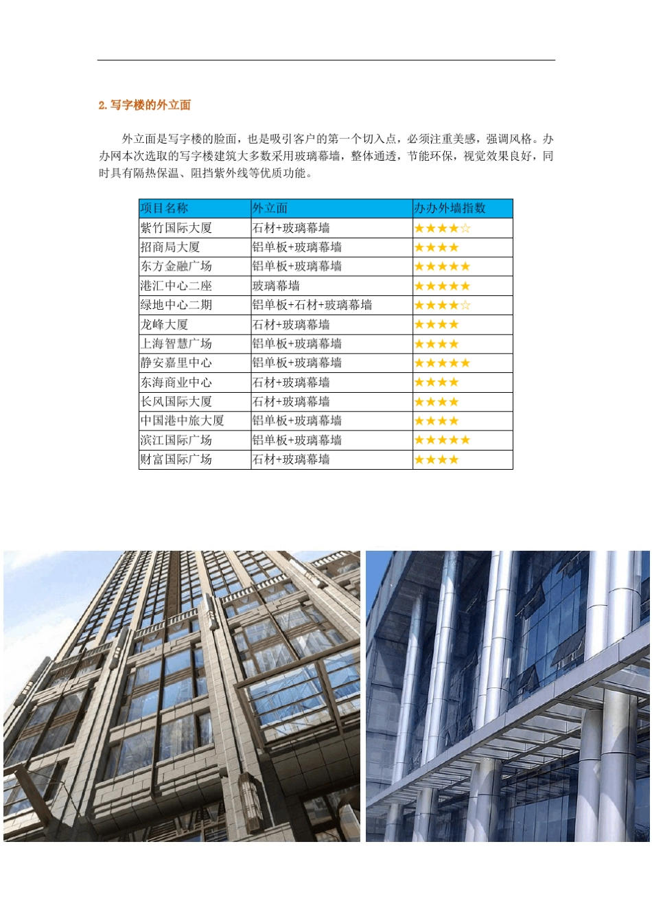 上海市5A甲级写字楼行业标准评估报告_第3页