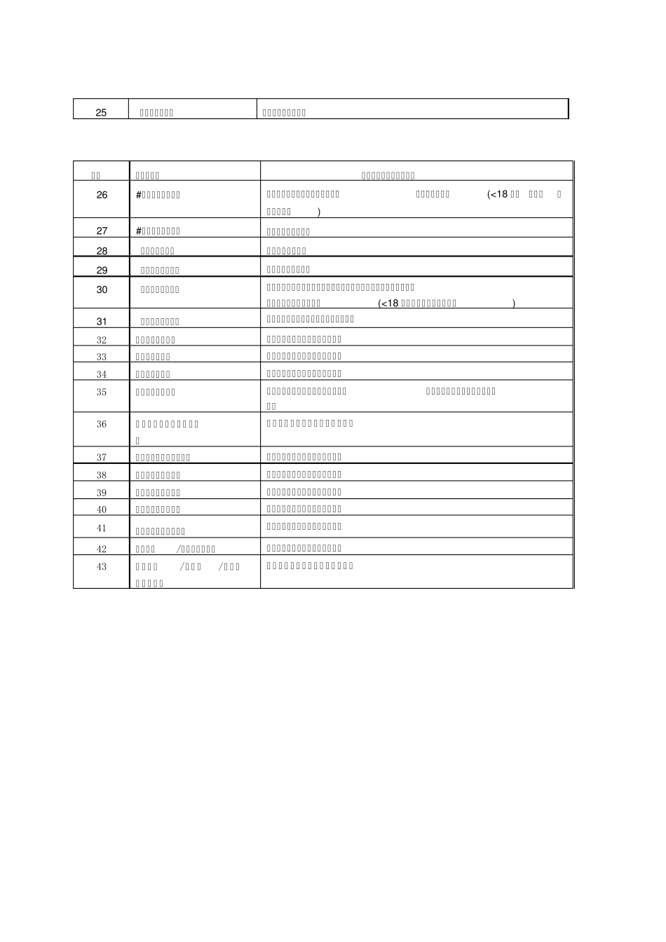 上海市一级医疗机构抗菌药临床应用分级管理目录_第3页