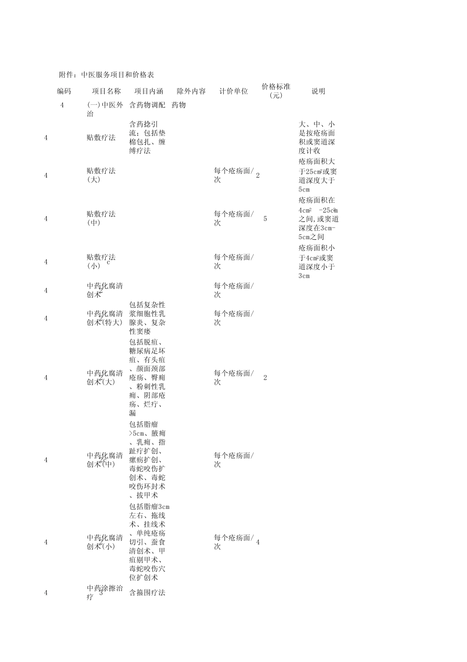 上海市中医类医疗服务价格_第1页