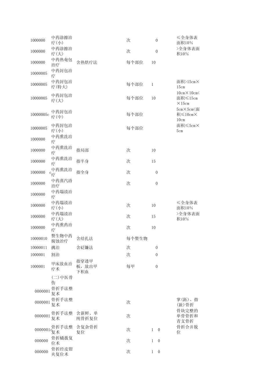 上海市中医类医疗服务价格_第2页