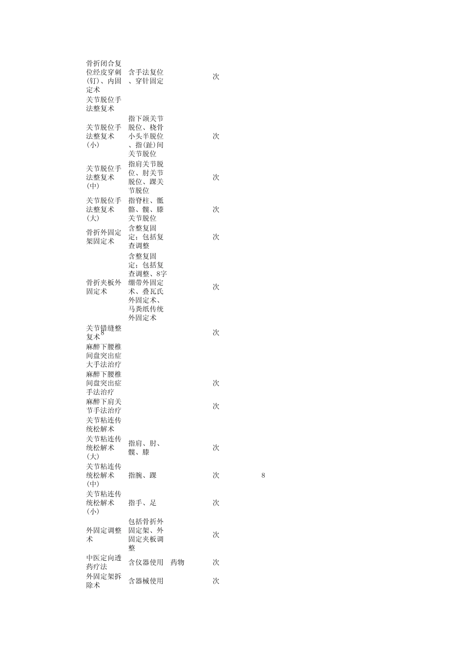 上海市中医类医疗服务价格_第3页