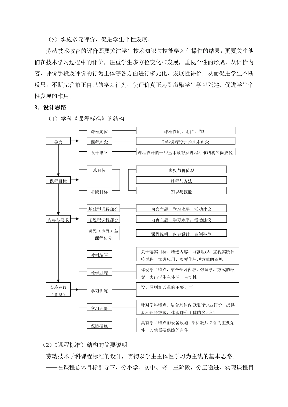 上海市中小学劳动技术课程标准_第3页