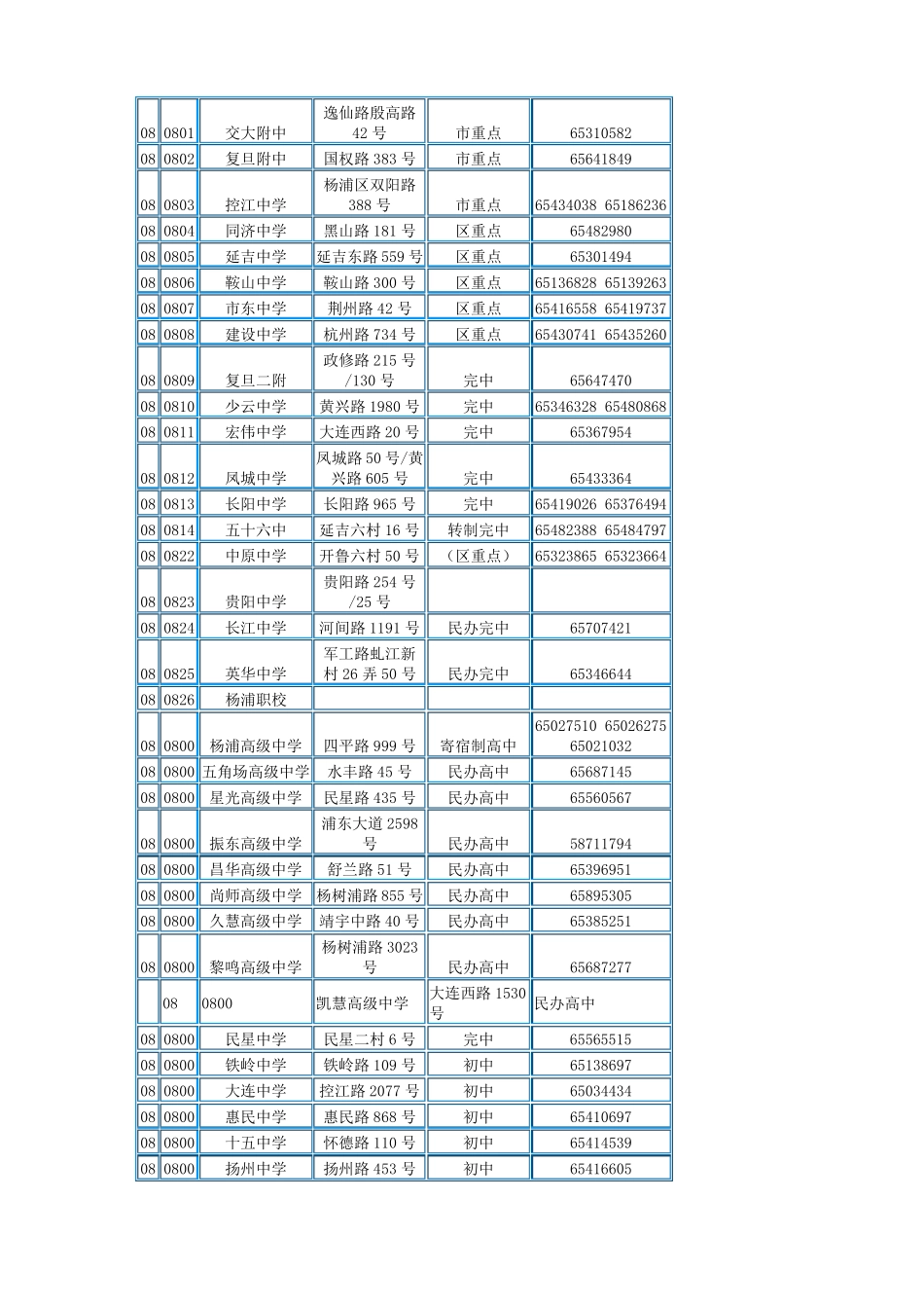 上海市中小学通讯录_第1页