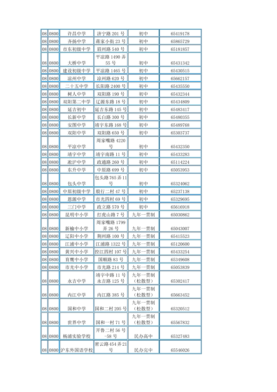 上海市中小学通讯录_第2页