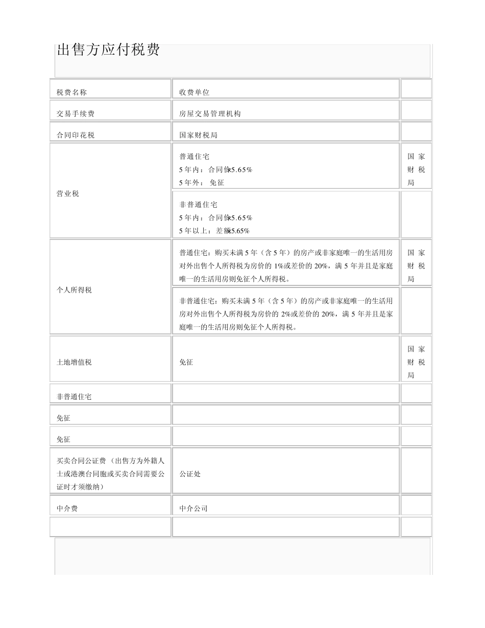 上海市二手房交易税费_第3页