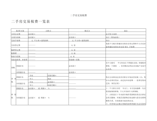 上海市二手房交易税费