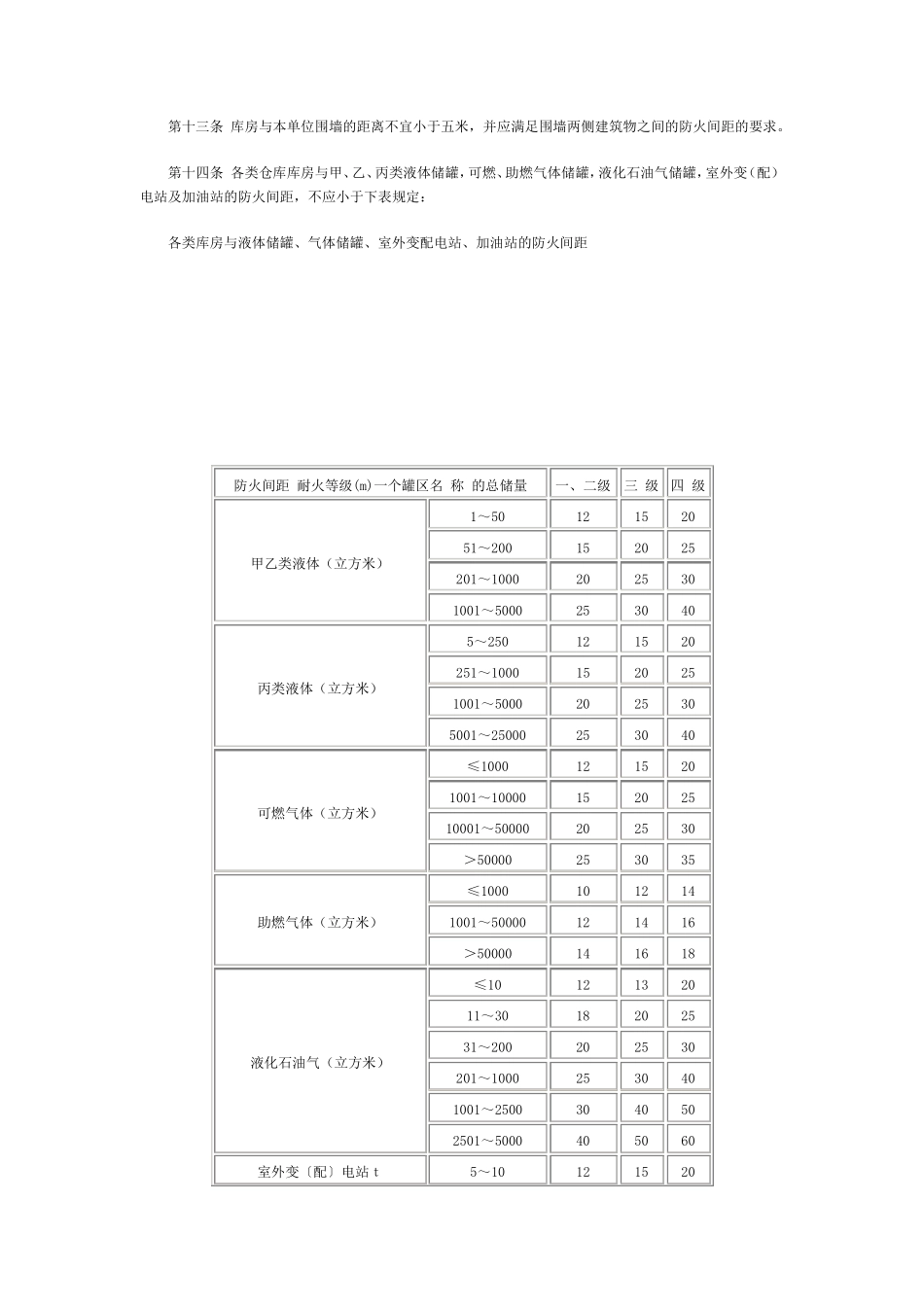 上海市仓库防火管理规定_第3页