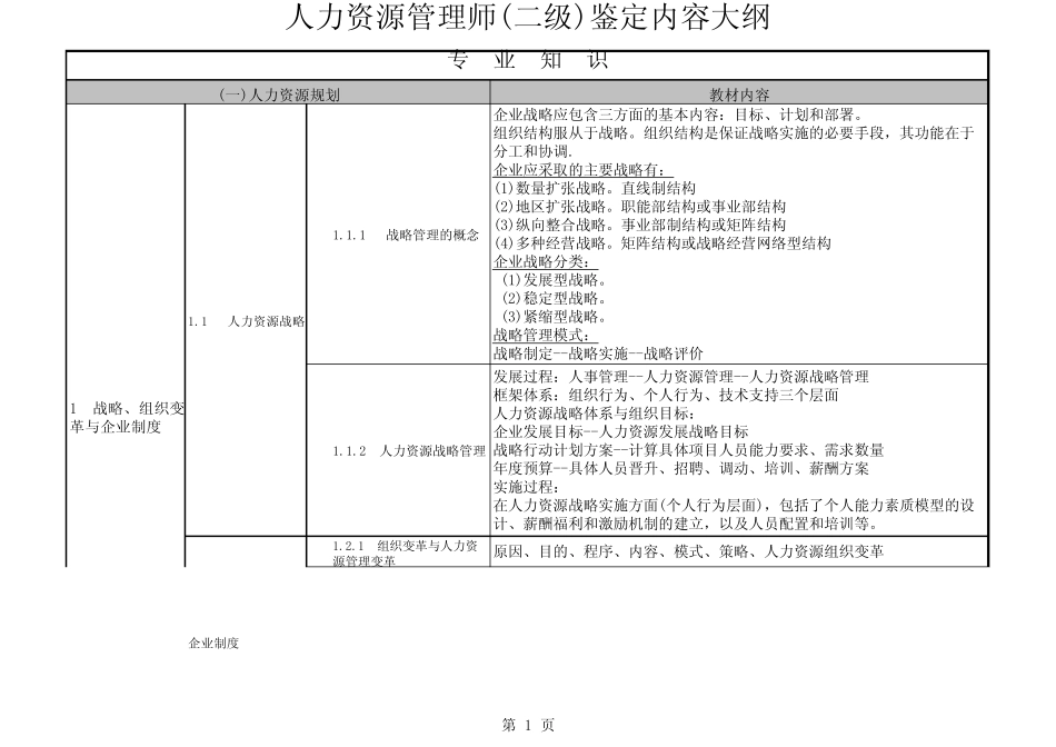 上海市企业人力资源管理师二级新大纲资料_第1页