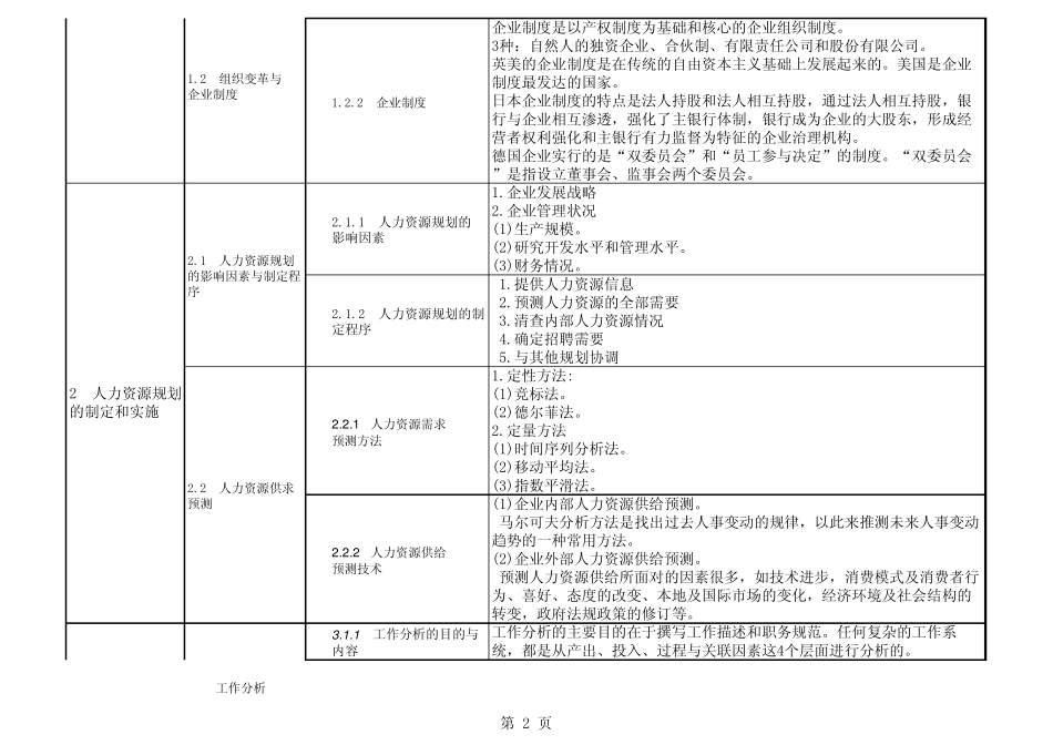 上海市企业人力资源管理师二级新大纲资料_第2页