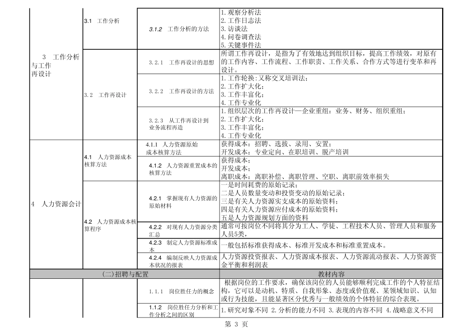 上海市企业人力资源管理师二级新大纲资料_第3页