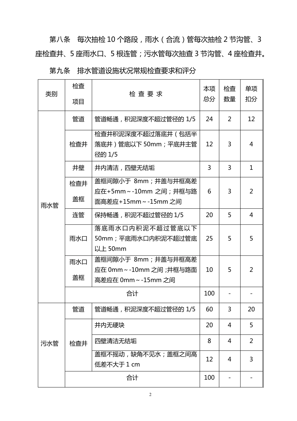 上海市公共排水管道设施维护检查办法_第2页