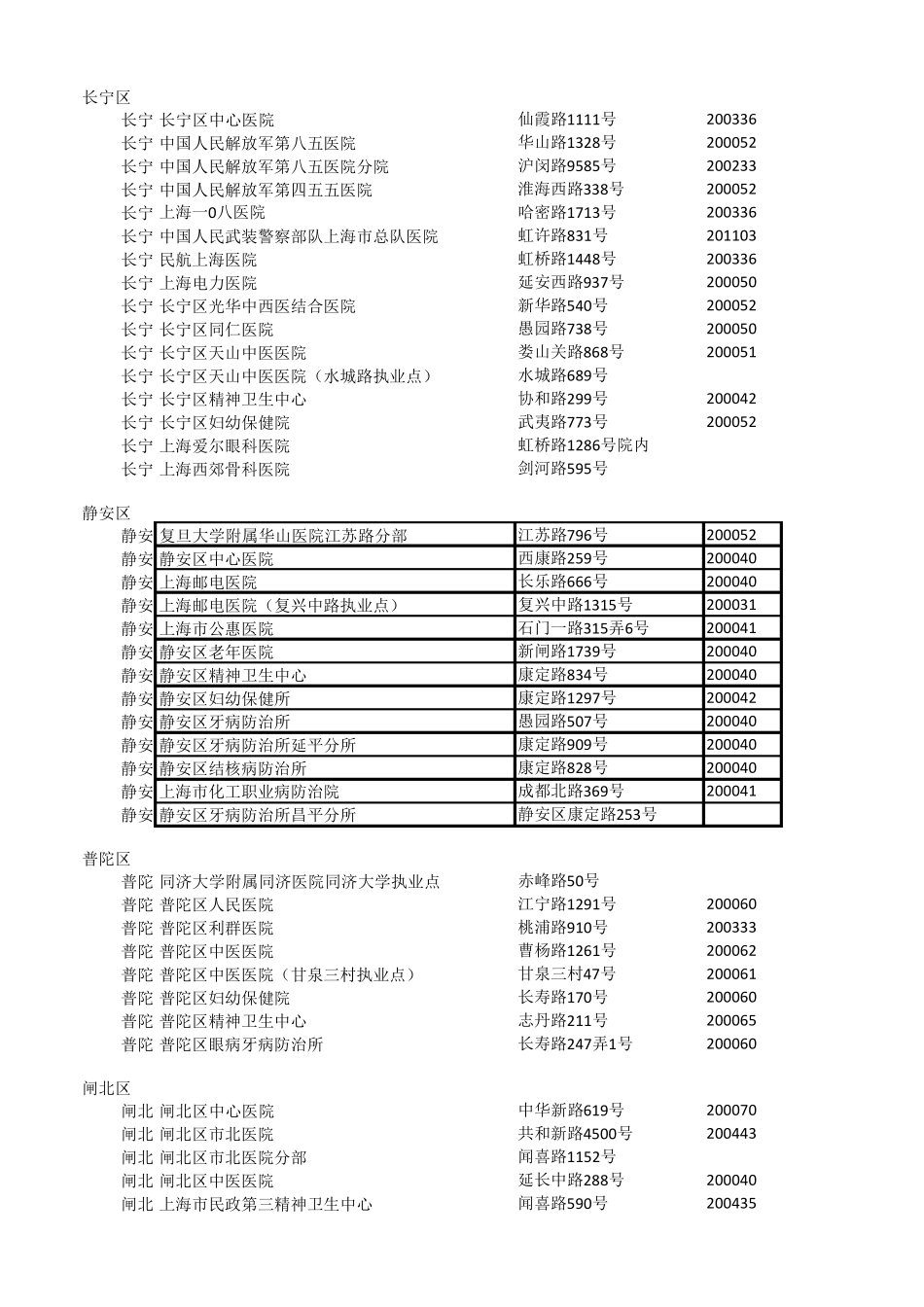 上海市医保定点二、三级医院清单最新官方版本最全_第2页