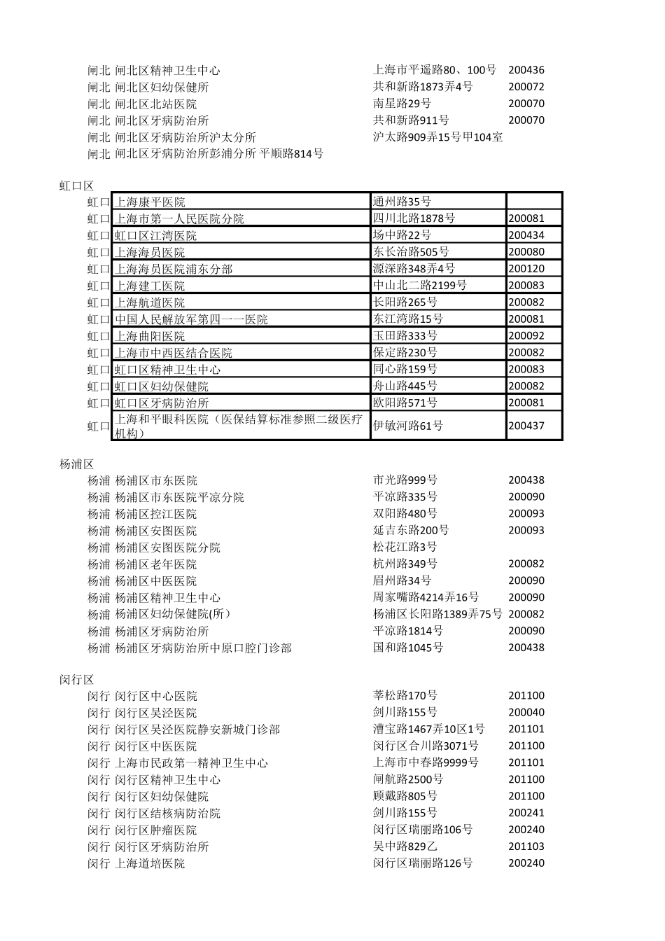上海市医保定点二、三级医院清单最新官方版本最全_第3页