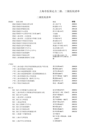 上海市医保定点二、三级医院清单最新官方版本最全