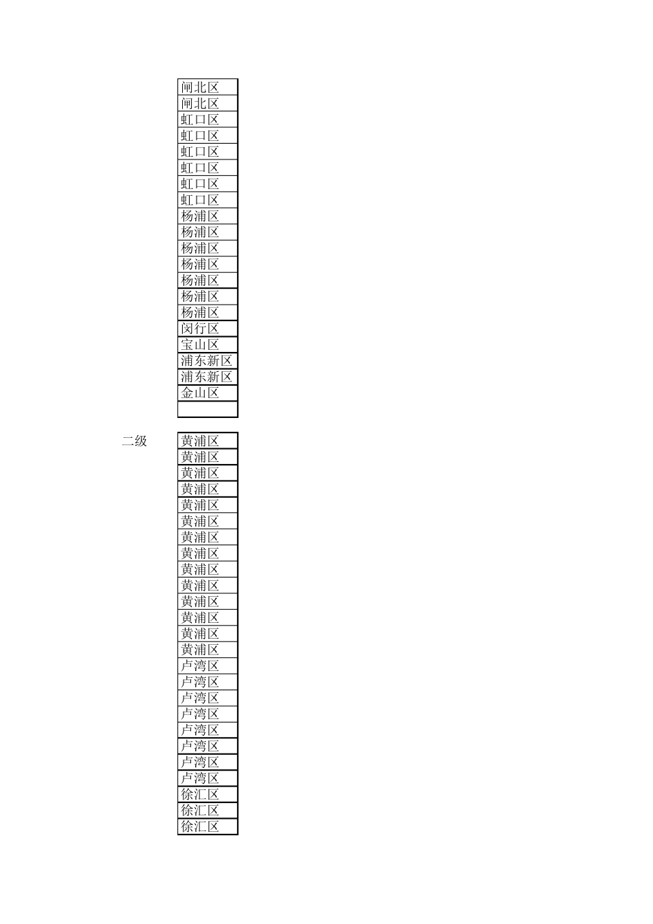 上海市医保定点医院汇总(二级三级)_第2页