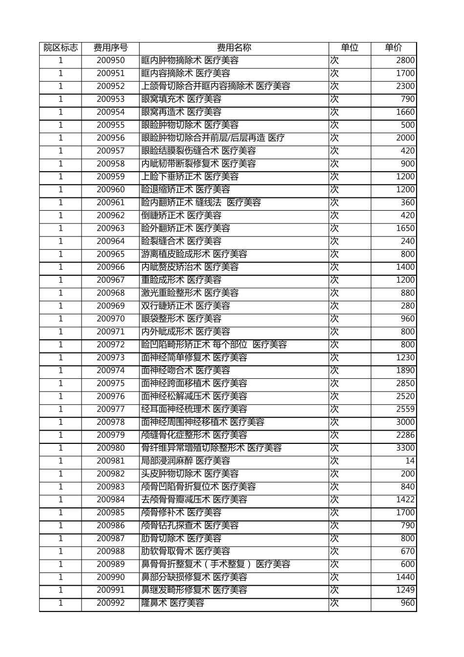 上海市医疗收费价目表201812_第1页