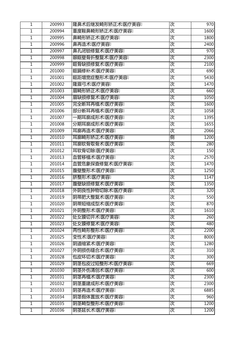 上海市医疗收费价目表201812_第2页