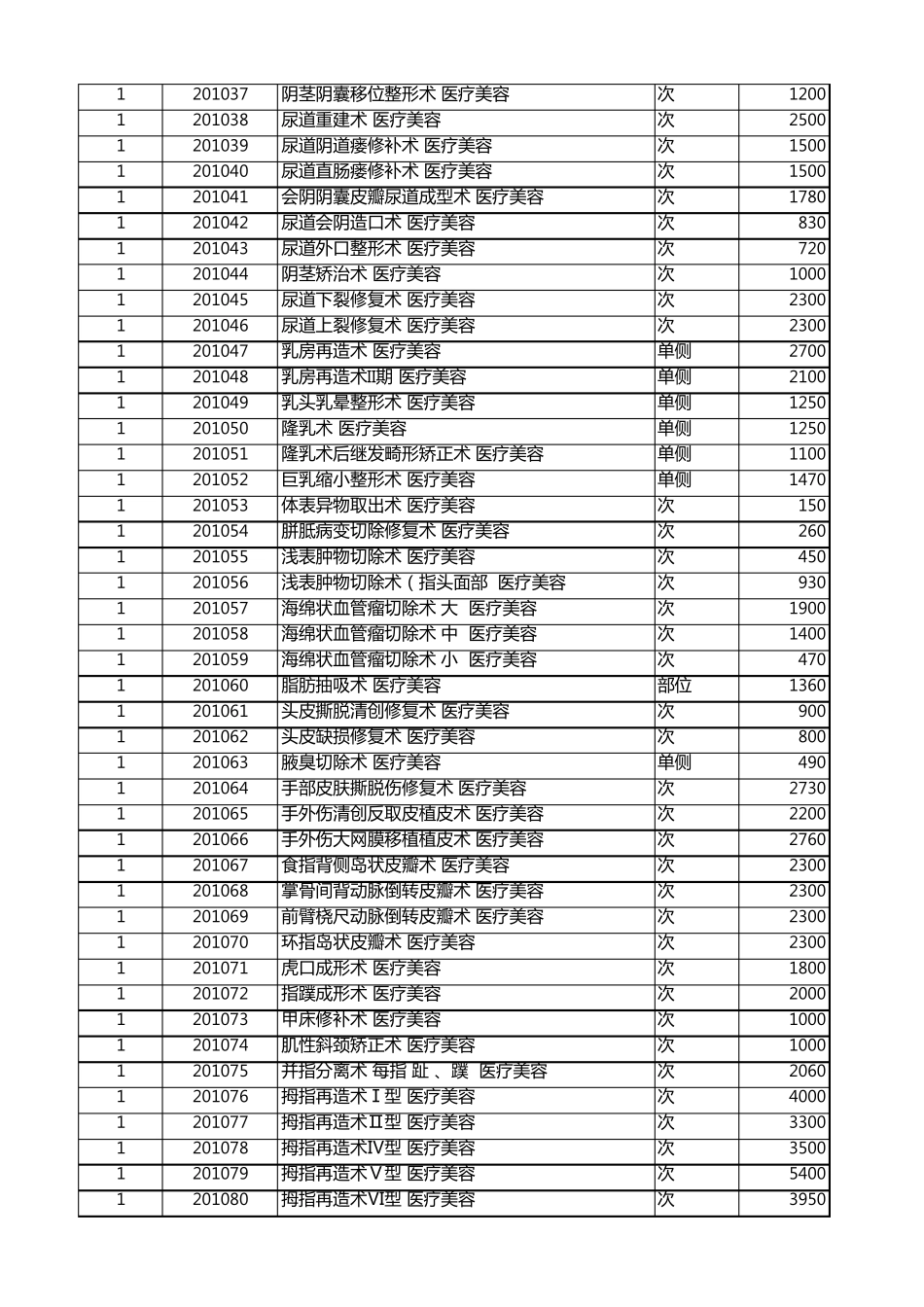 上海市医疗收费价目表201812_第3页