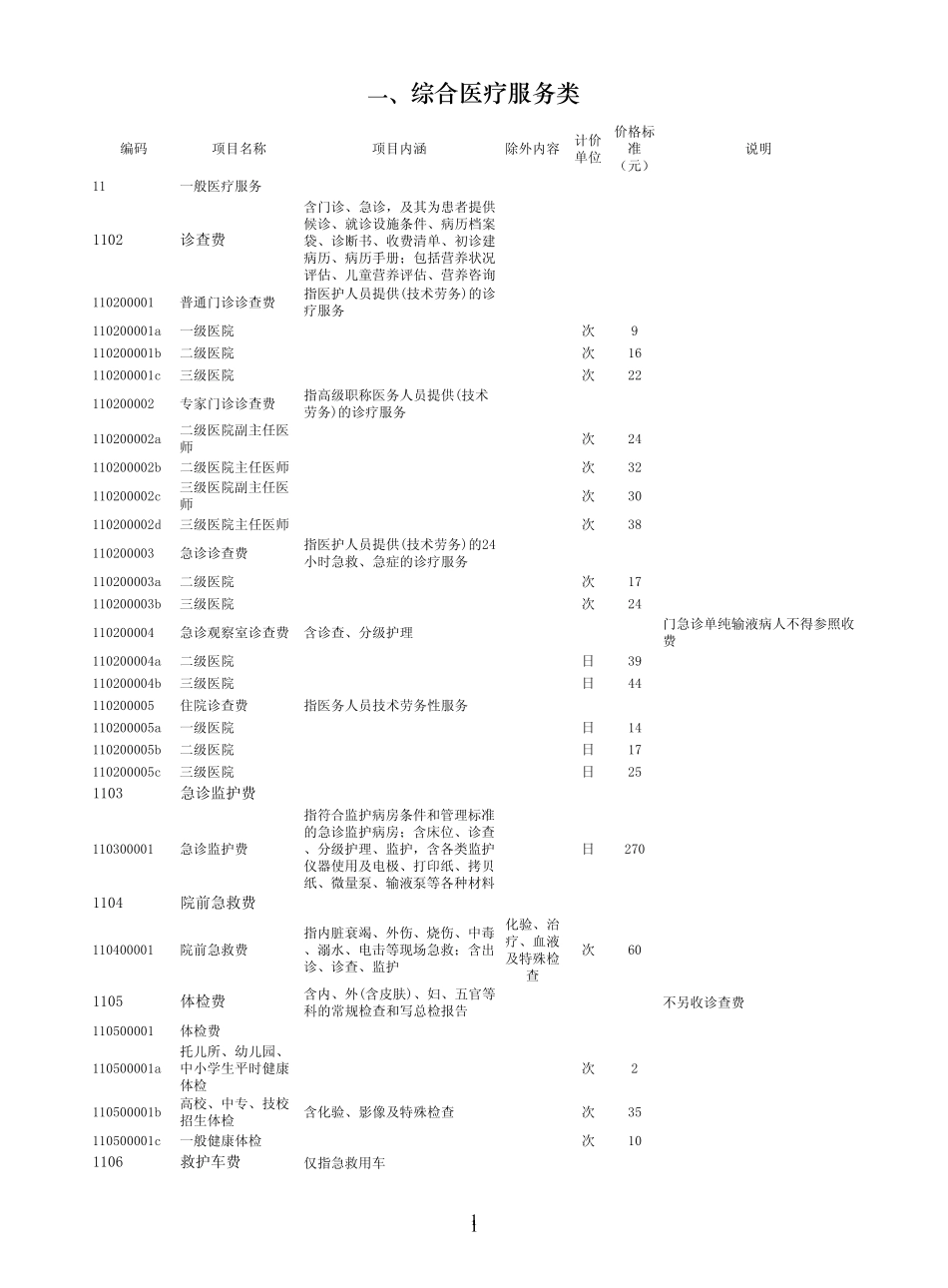 上海市医疗机构医疗服务项目和价格汇编(2017年9月)_第1页