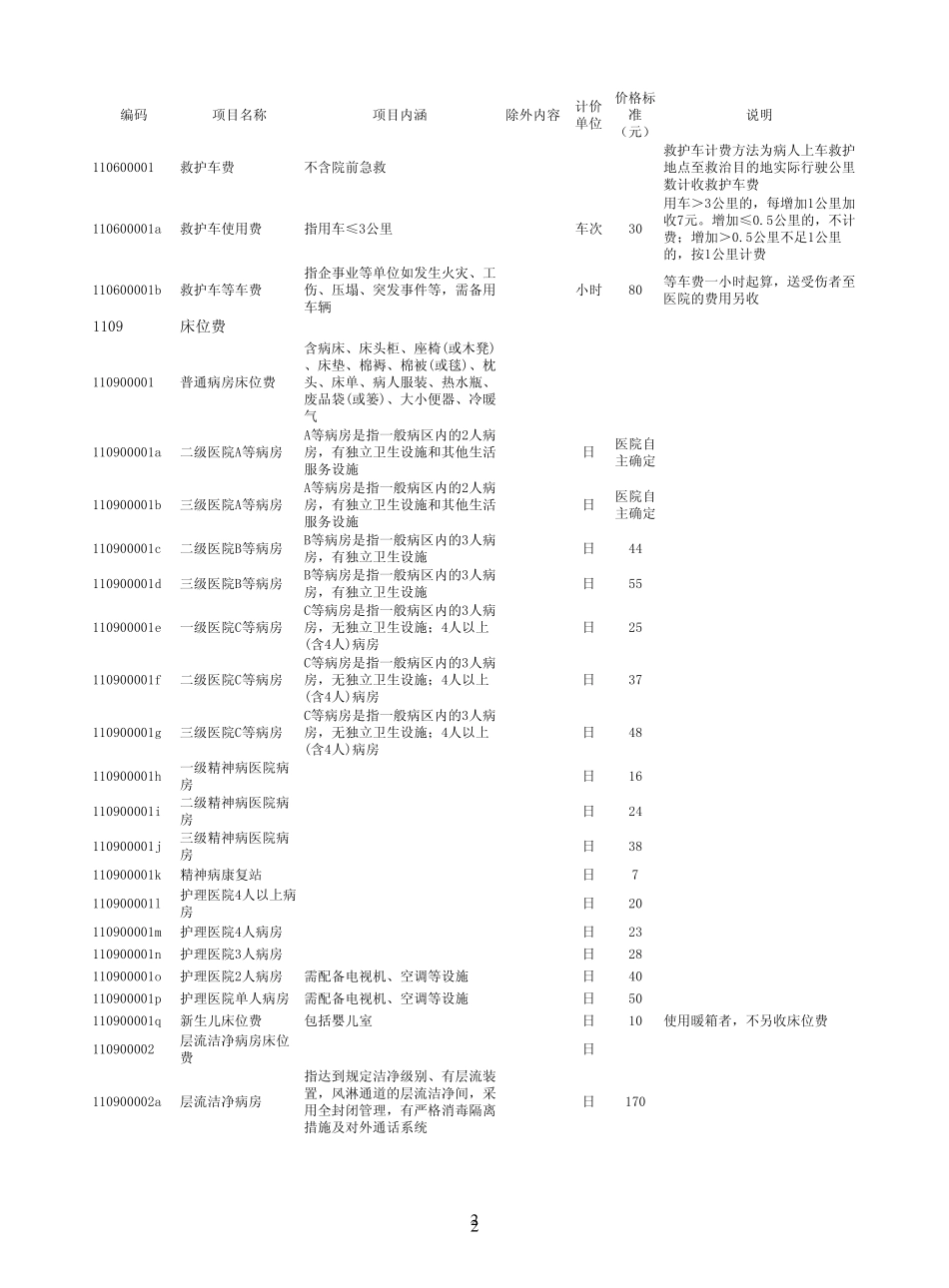 上海市医疗机构医疗服务项目和价格汇编(2017年9月)_第2页