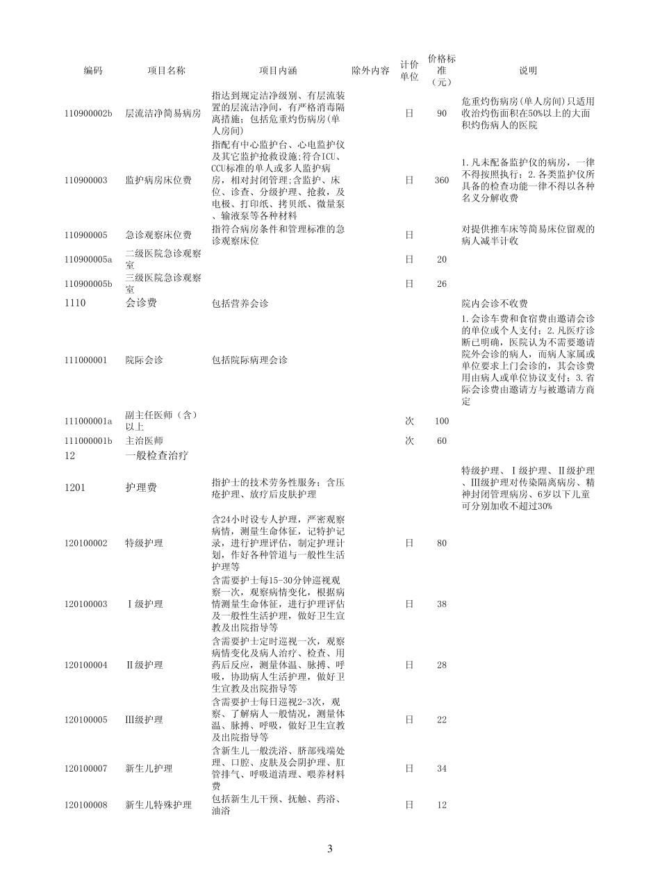上海市医疗机构医疗服务项目和价格汇编(2017年9月)_第3页