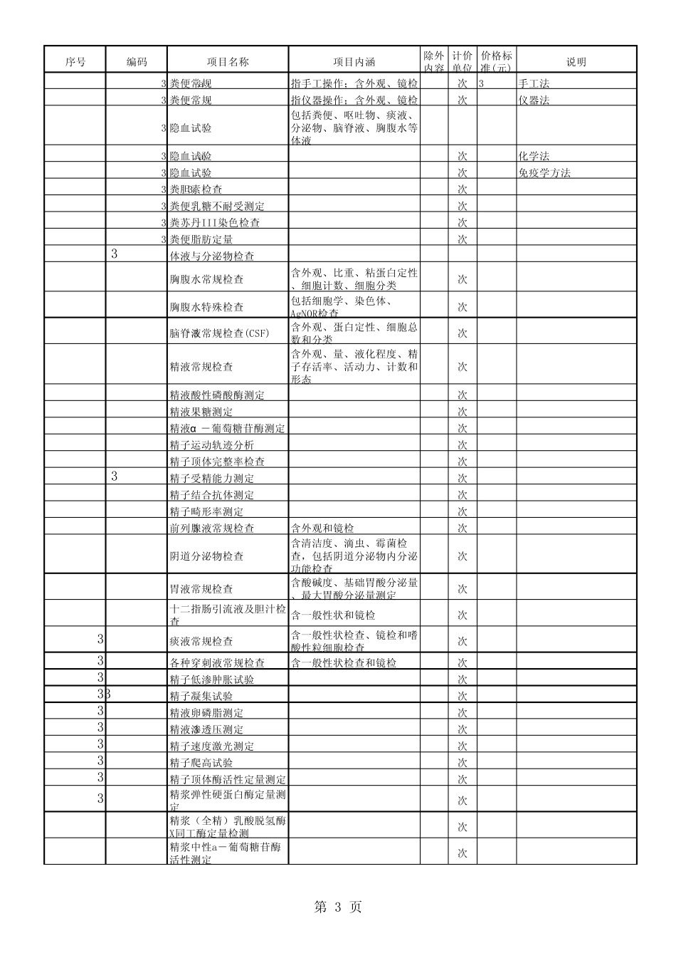 上海市医疗蓝本收费标准_第3页