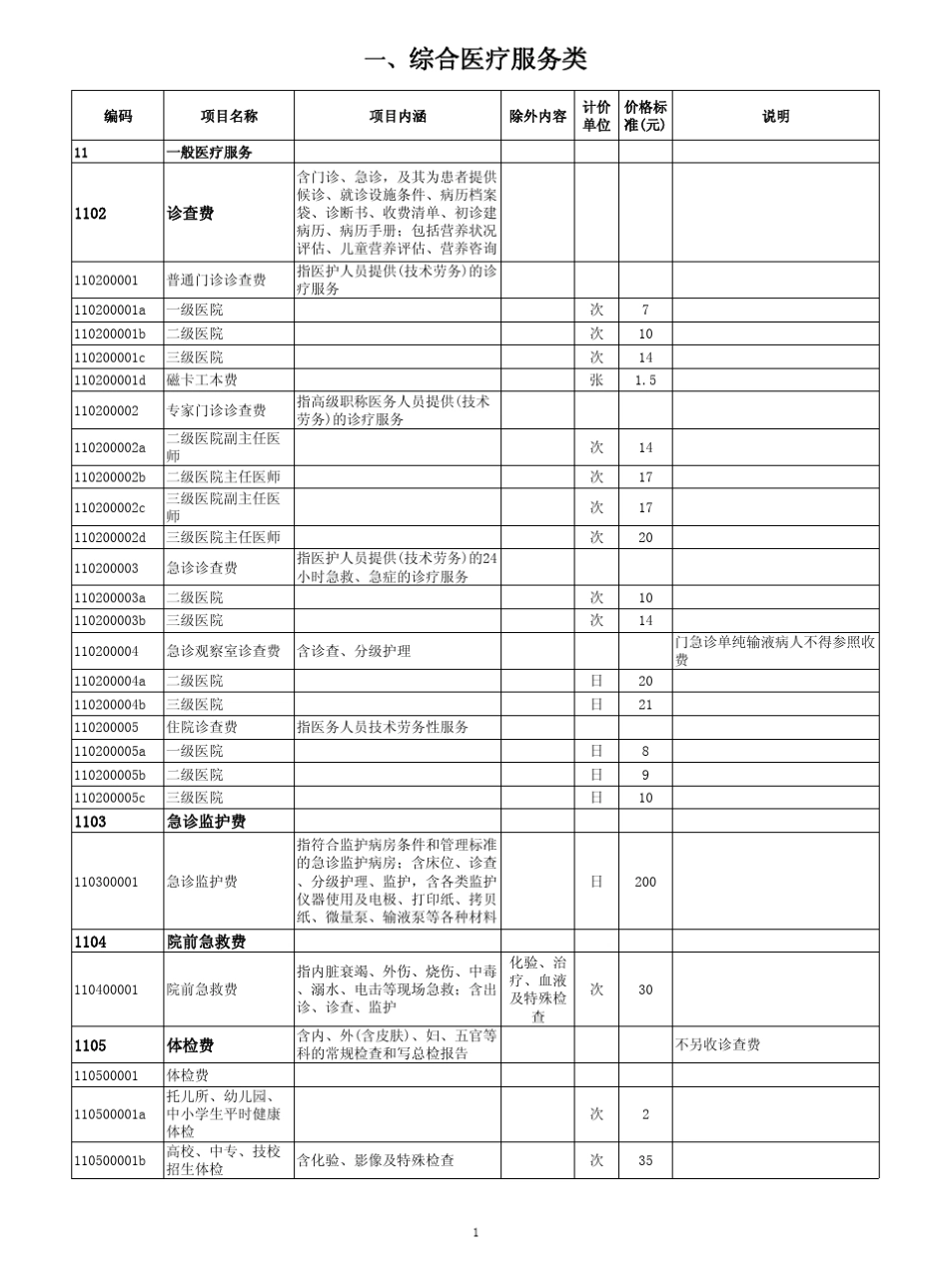 上海市医疗机构医疗服务项目和价格汇编2014_第1页