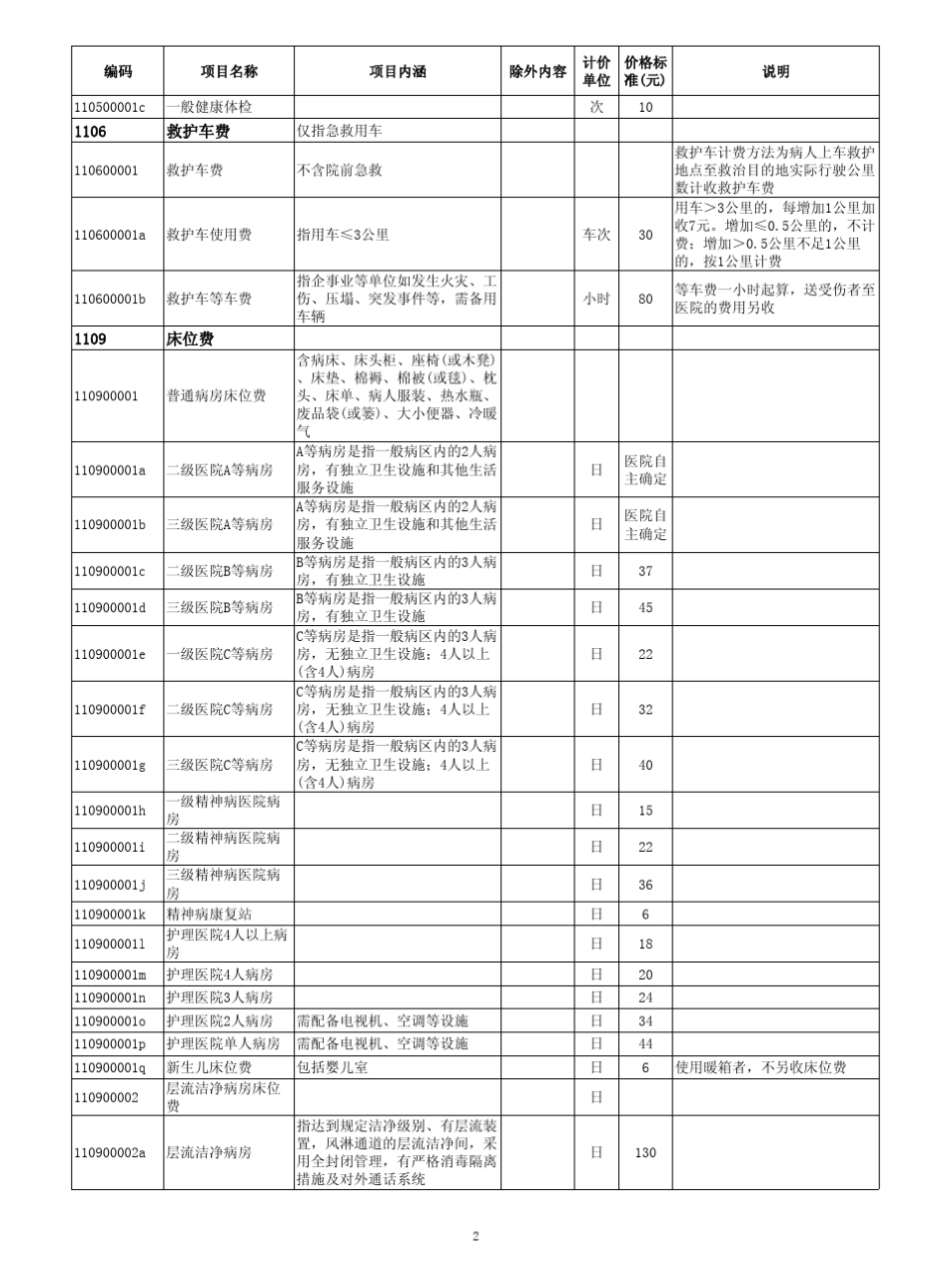 上海市医疗机构医疗服务项目和价格汇编2014_第2页