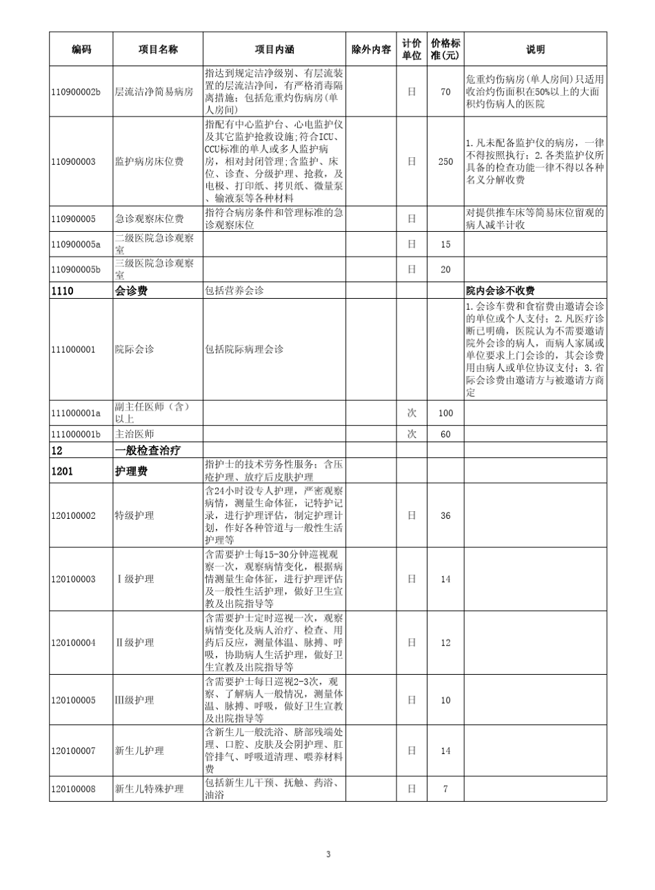 上海市医疗机构医疗服务项目和价格汇编2014_第3页