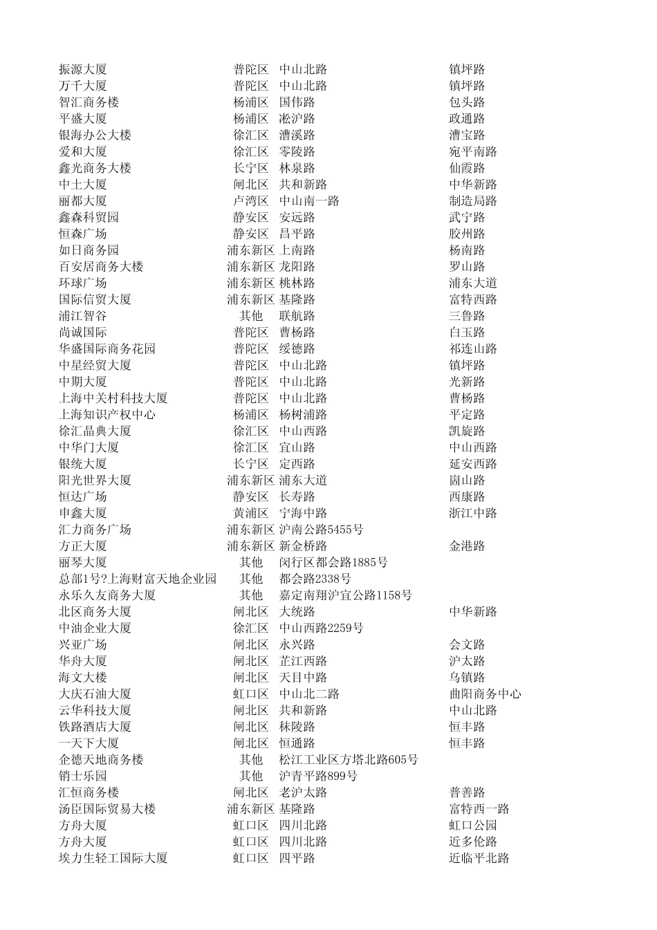 上海市各区办公楼租金一览_第2页