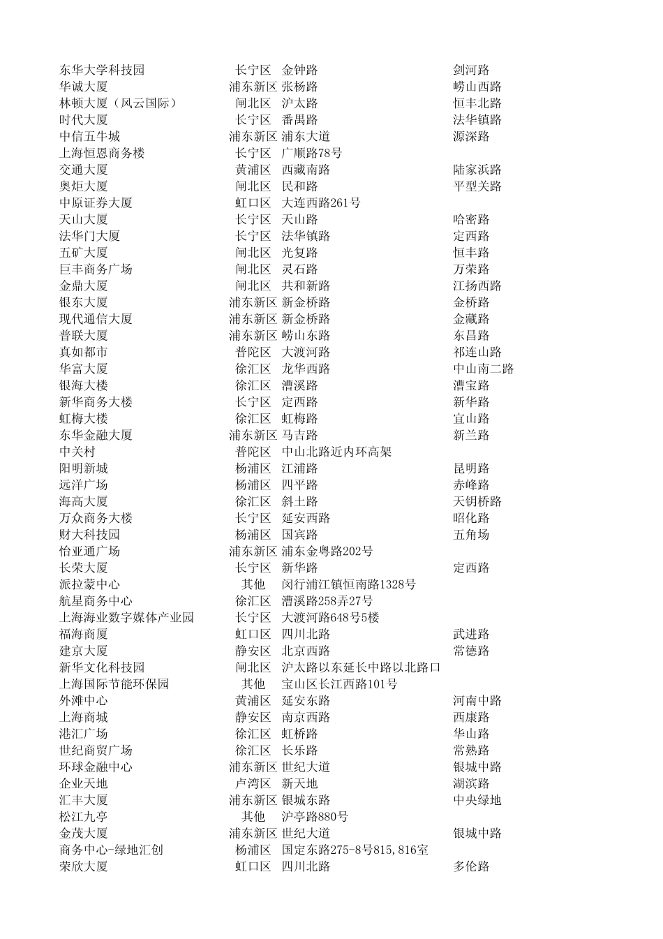 上海市各区办公楼租金一览_第3页