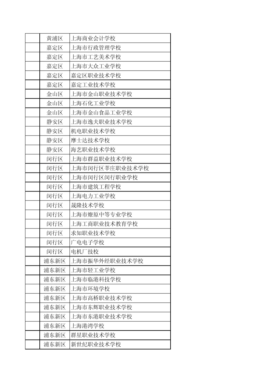 上海市各大专学校通讯录2014_第2页
