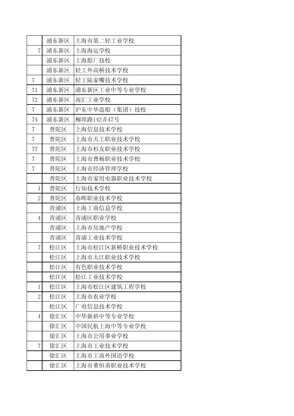 上海市各大专学校通讯录2014_第3页