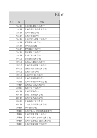 上海市各职业院校通讯录2014